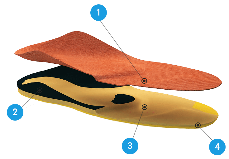 Ортопедические стельки цена Брест